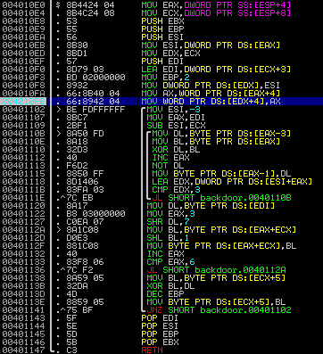 Intel(r) Backdoor password generation function